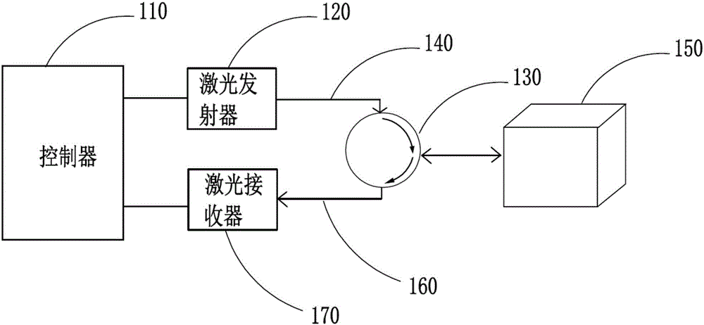 一種單孔激光對焦實現(xiàn)裝置及方法與制造工藝