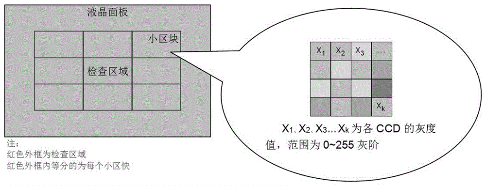 一種Mura缺陷檢出方法與制造工藝