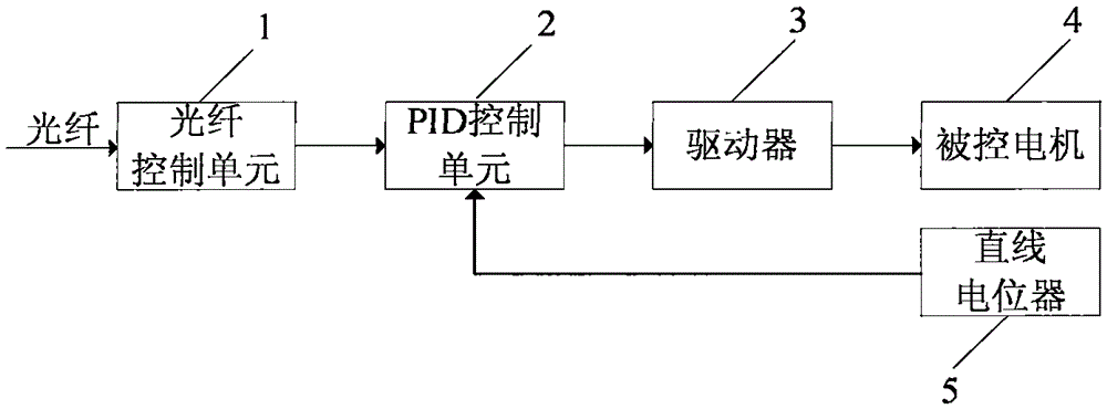 一种适应不同电位的电机控制系统的制造方法与工艺