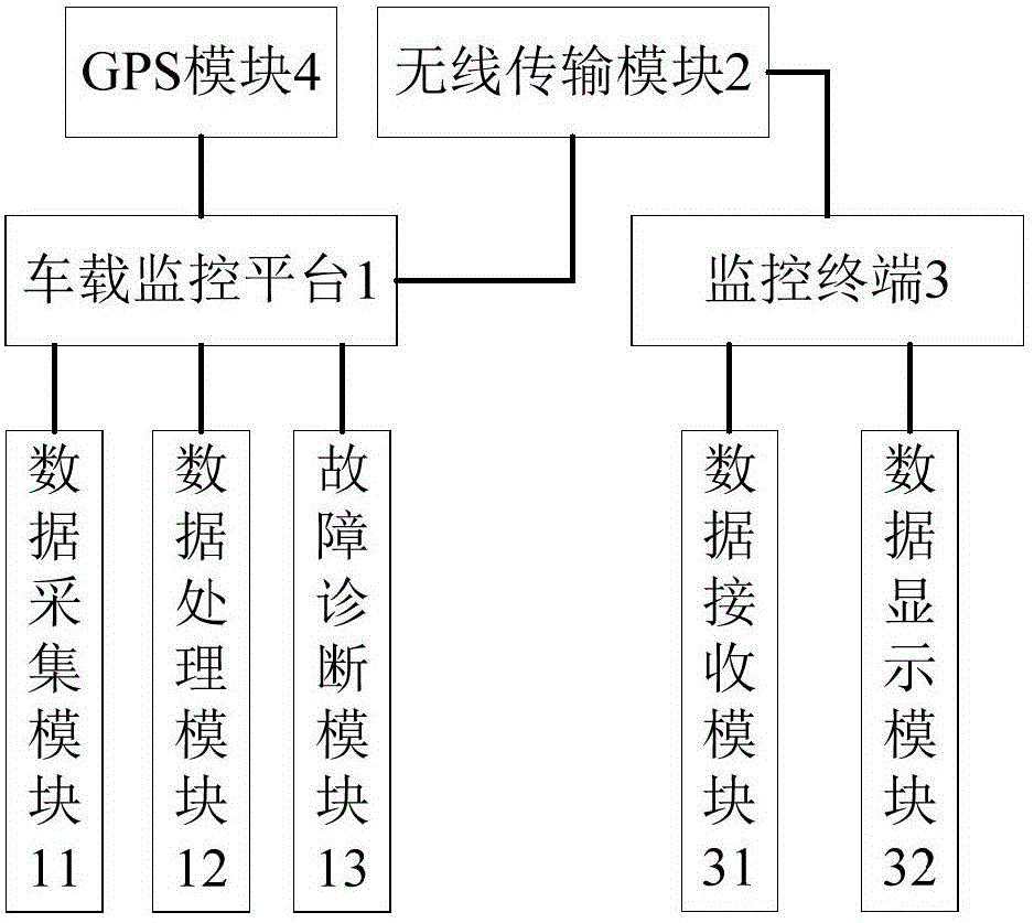 一種新能源汽車的遠程監(jiān)控系統(tǒng)的制造方法與工藝