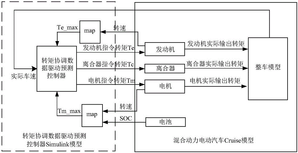 HEV模式切換的數據驅動預測控制器設計方法及系統與制造工藝