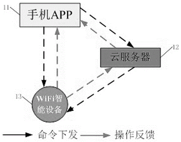 一種基于云服務(wù)器的設(shè)備聯(lián)動(dòng)方法及裝置與制造工藝