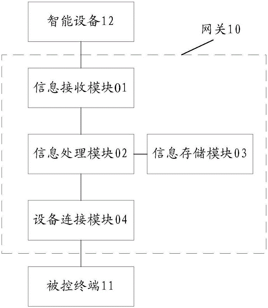 一种智能家居控制系统及其控制方法与制造工艺