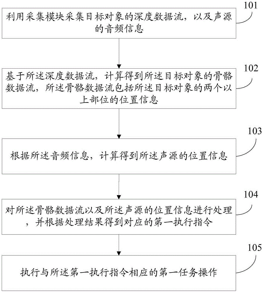 智能跟拍方法及裝置與制造工藝