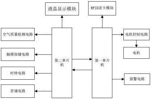 一種空氣清新機的應用電路的制造方法與工藝