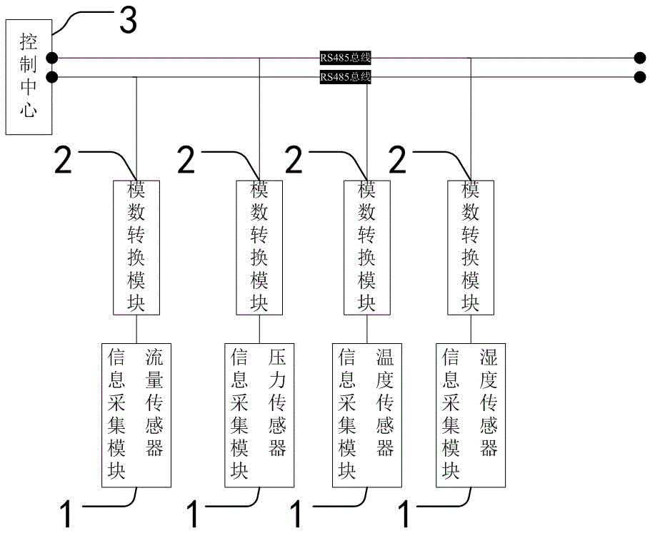 一种模数转换的控制系统及其控制方法与制造工艺