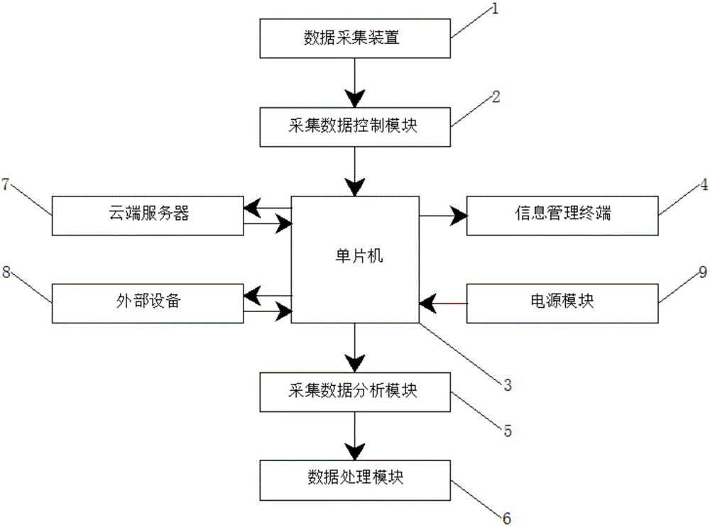 一種基于云計(jì)算的眼科信息處理控制系統(tǒng)的制造方法與工藝