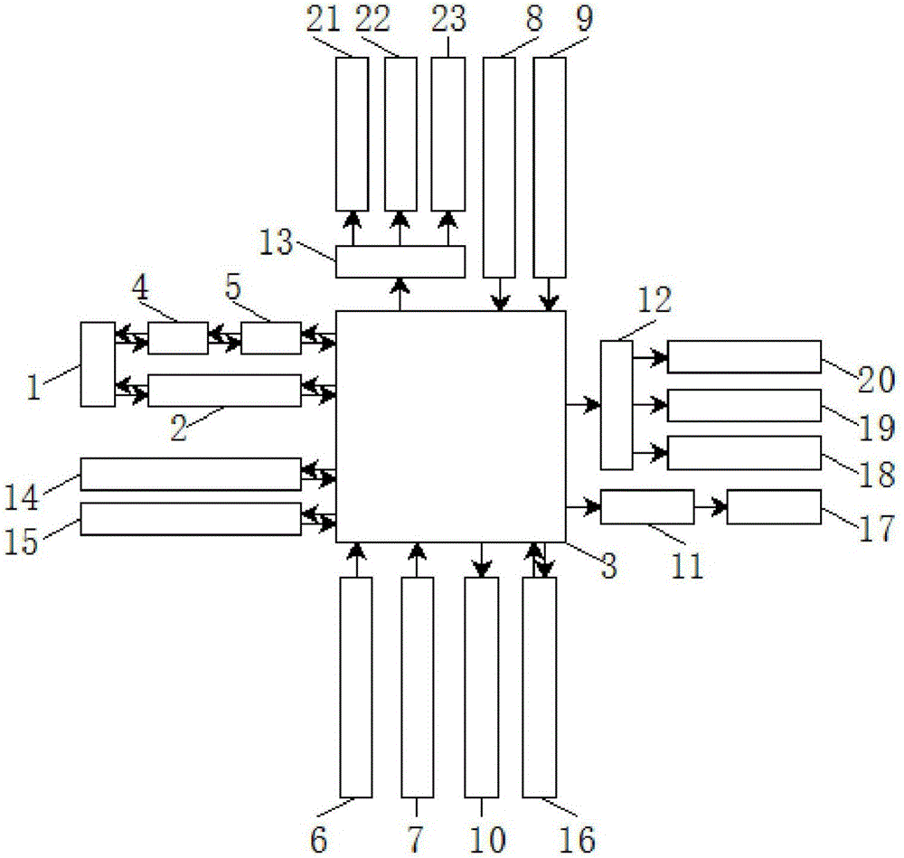一种基于计算机控制的水轮机自动调速器控制系统的制造方法与工艺