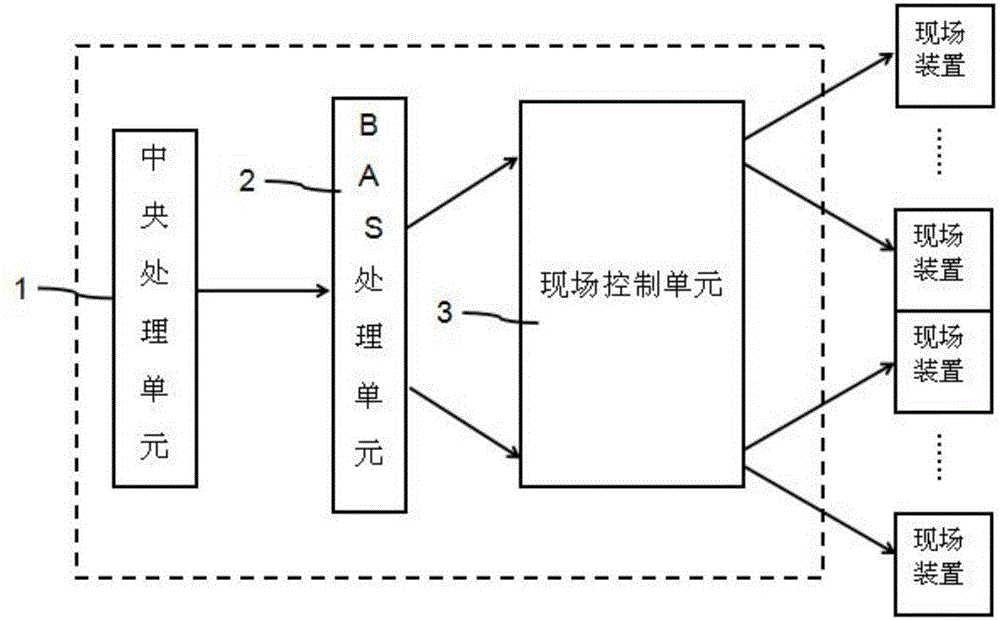 一種新型建筑智能化集成模塊裝置的制造方法