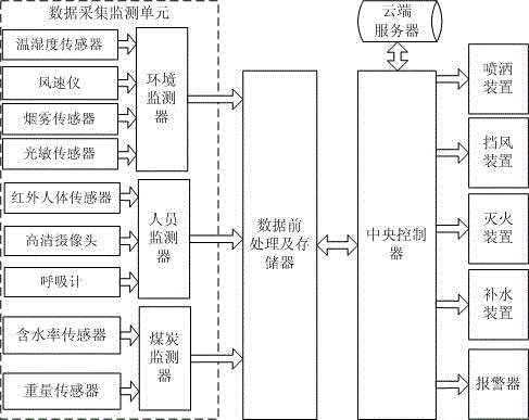 一種鐵路抑塵控制系統的制造方法與工藝