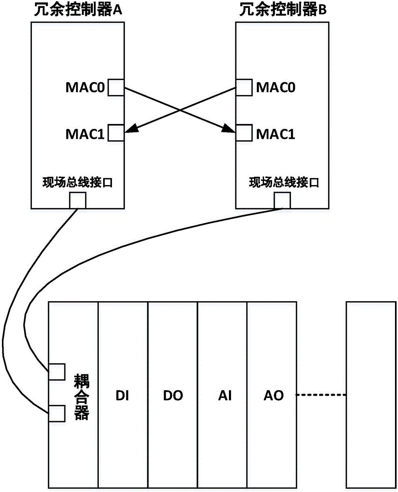 一种基于MAC的PLC双机冗余方法及系统与制造工艺