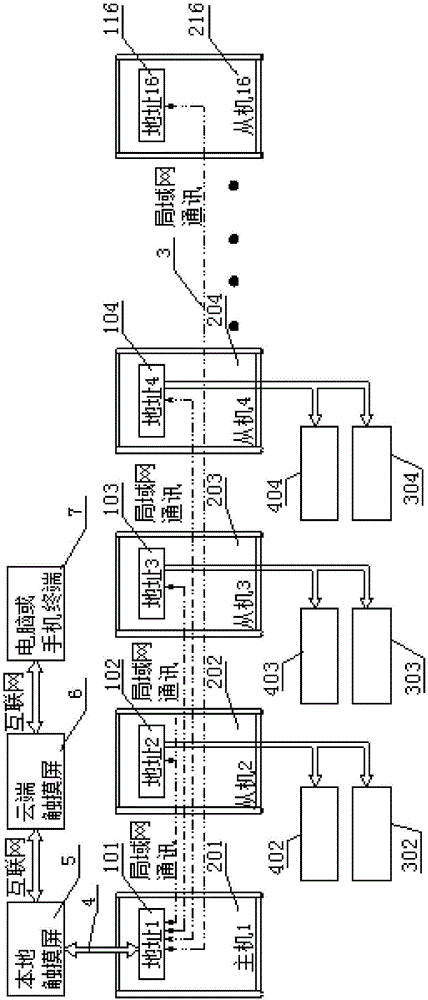 一種多臺地源熱泵的遠程監(jiān)控系統(tǒng)的制造方法與工藝