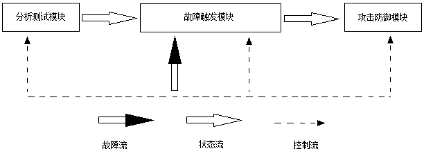 工業(yè)控制系統(tǒng)共性安全技術(shù)測(cè)試床的制造方法與工藝