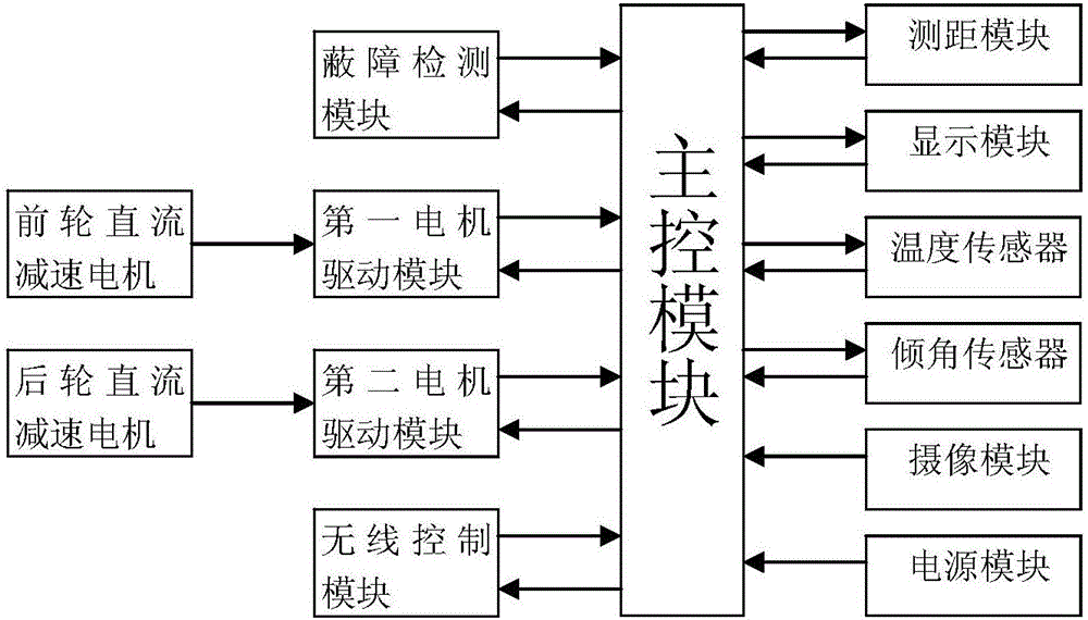 一種智能探險(xiǎn)車(chē)的制造方法與工藝