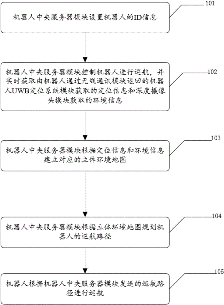 一種基于復(fù)雜環(huán)境的UWB?視覺交互的機(jī)器人巡航方法及系統(tǒng)與制造工藝