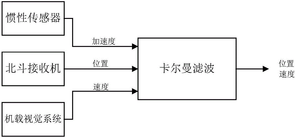 基于北斗導(dǎo)航系統(tǒng)的微小型無(wú)人飛行器定位與導(dǎo)航方法與制造工藝