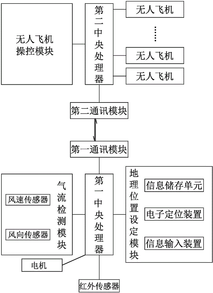 無人飛機(jī)停機(jī)坪和無人飛機(jī)停機(jī)坪的控制方法與制造工藝