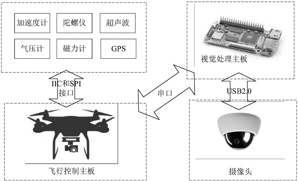 一种基于二维码地标识别的无人机视觉辅助定位与飞控系统及方法与制造工艺