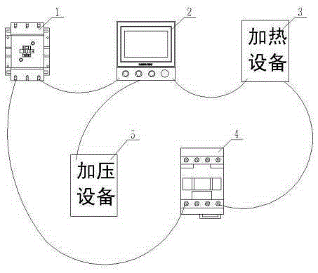 溫度智能控制加壓系統(tǒng)的制造方法與工藝