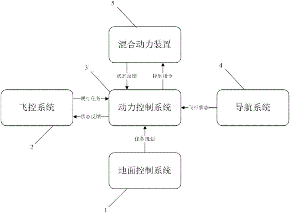 一种基于任务规划的无人机用混合动力系统能量优化方法与制造工艺