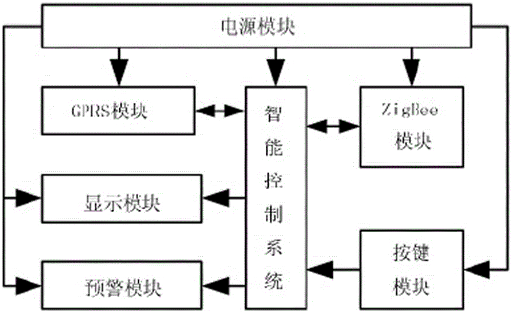 一種溫室光調(diào)節(jié)系統(tǒng)的制造方法與工藝