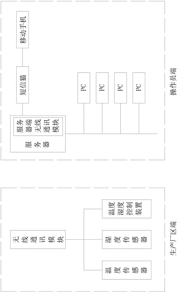 抽屉式配电开关柜无线温湿度监控系统的制造方法与工艺