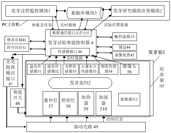 一種基于單片機(jī)控制的種子發(fā)芽試驗(yàn)輔助決策系統(tǒng)的制造方法與工藝