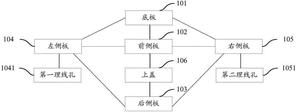 一種理線盒及服務(wù)器的制造方法與工藝