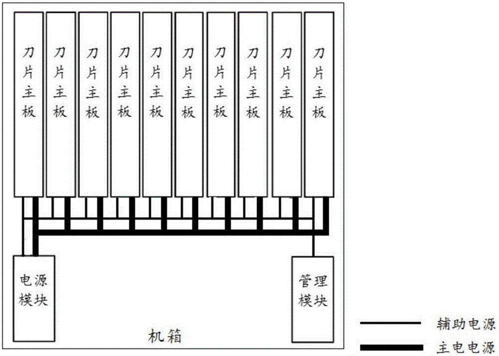 刀片服务器的电源系统的制造方法与工艺