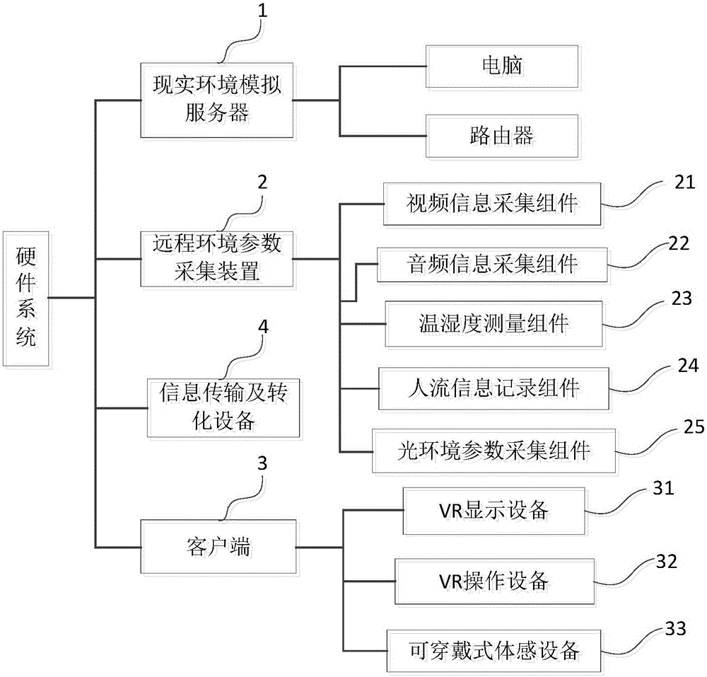 一種基于虛擬現實技術的真實環境映射系統的制造方法與工藝