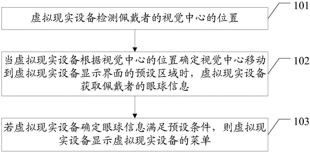 一種在虛擬現實環境中管理菜單的方法及虛擬現實設備與制造工藝