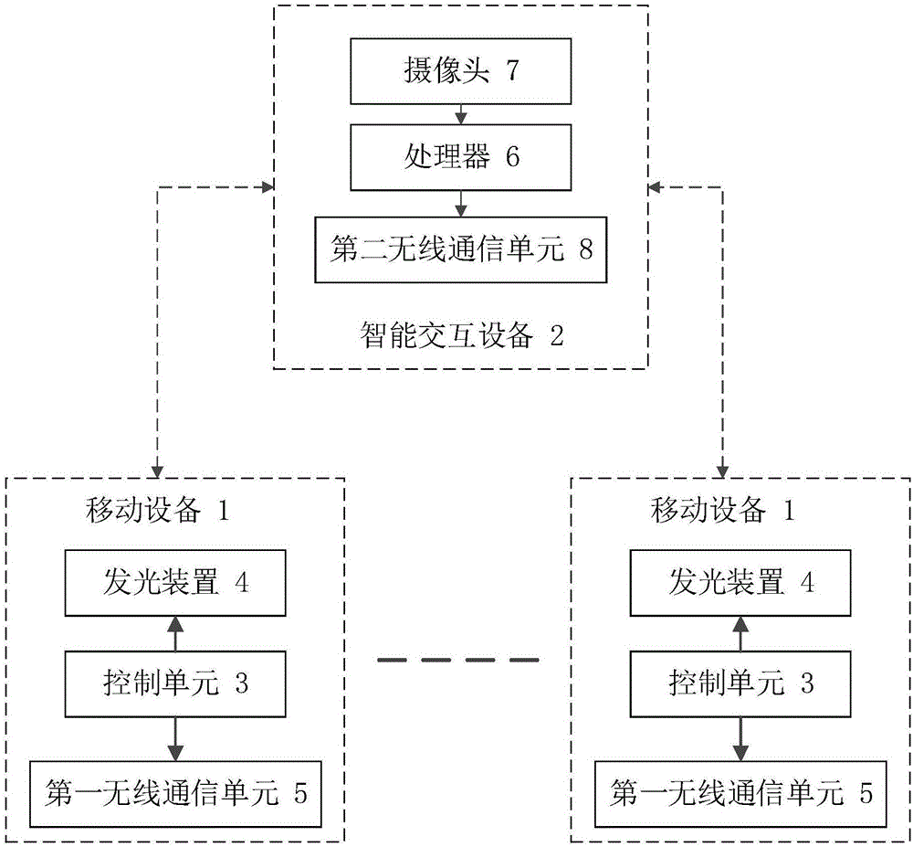 一種移動設備身份和位置識別系統及方法與制造工藝