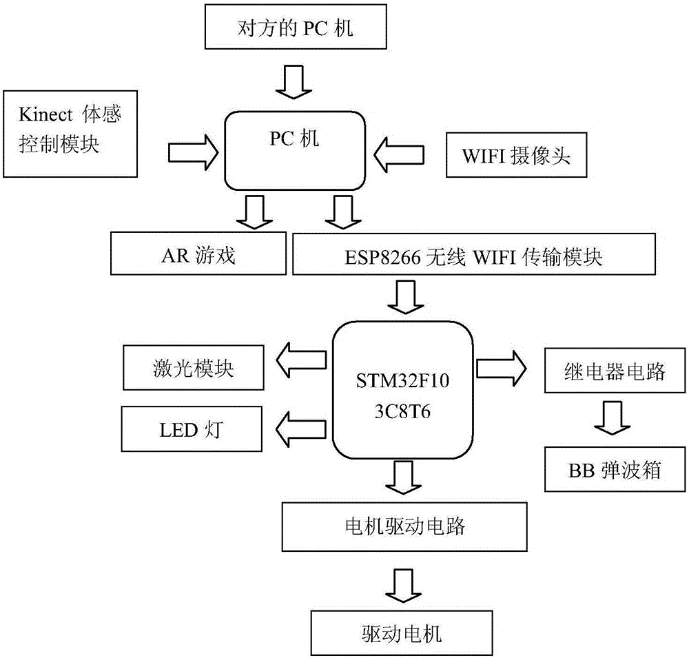 一种基于AR虚拟控制的小车体感对战装置及控制方法与制造工艺