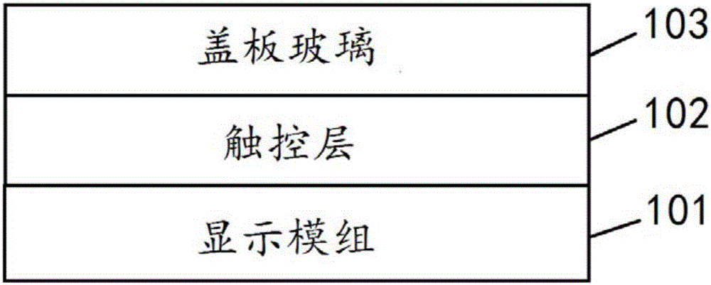 一種顯示基板、裝置及制作方法與制造工藝