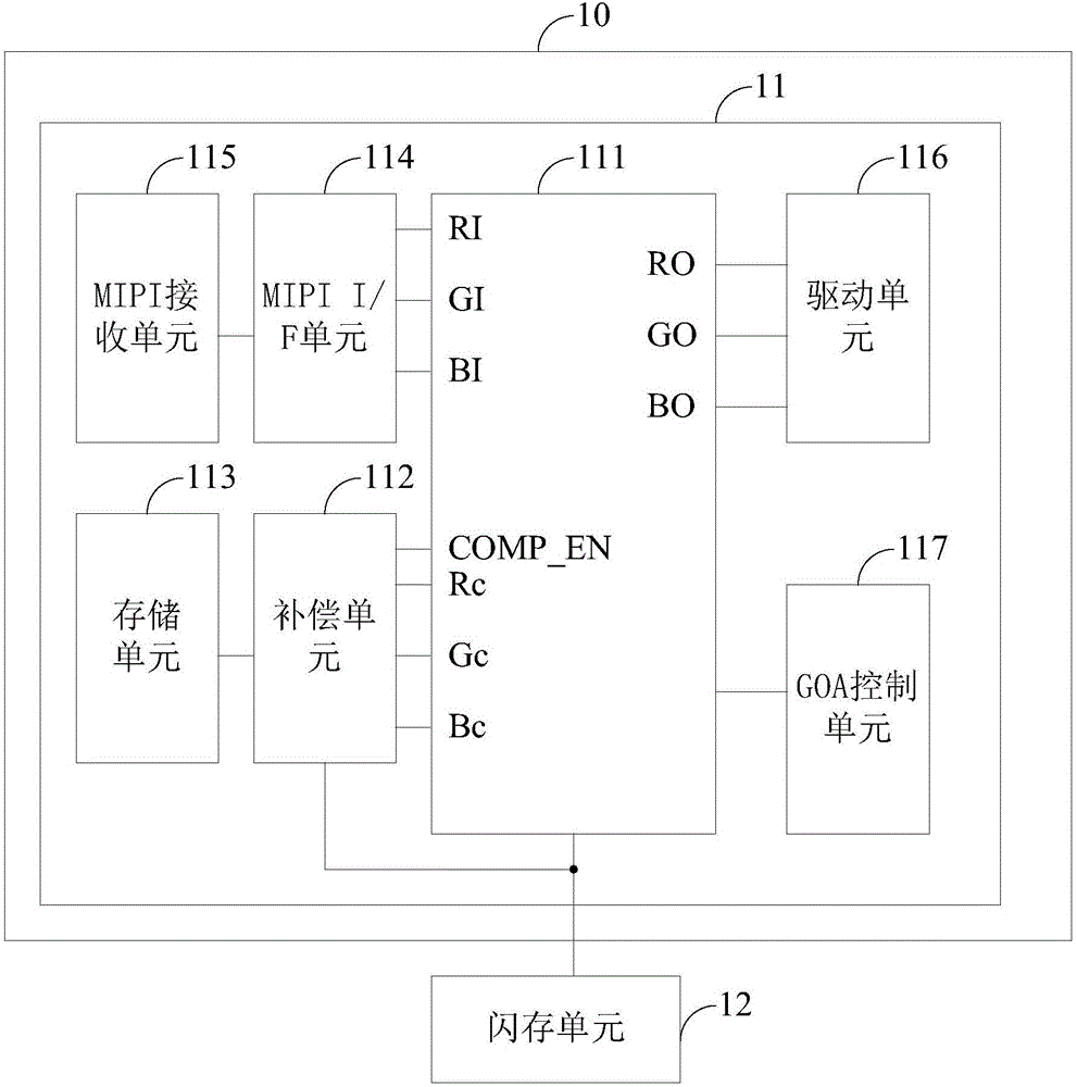 一種補(bǔ)償顯示中斷的顯示裝置及顯示面板的制造方法