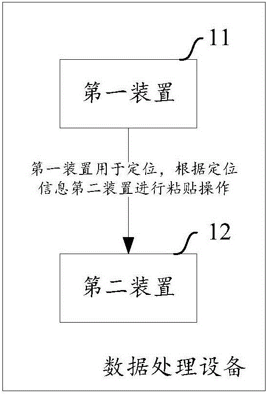 一种数据处理的方法和设备与制造工艺