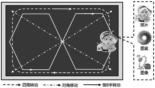 由屏幕上運(yùn)動(dòng)目標(biāo)帶動(dòng)眼部運(yùn)動(dòng)的眼保健方法與制造工藝