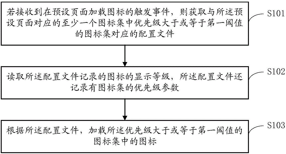 一種加載圖標(biāo)的方法及終端與制造工藝