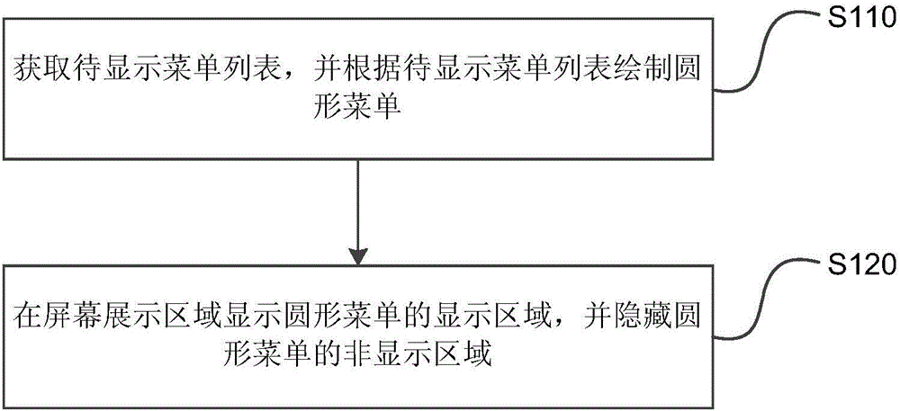 人機(jī)交互的方法及裝置與制造工藝