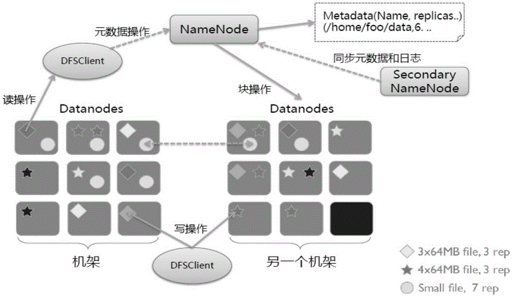 一種元數(shù)據(jù)節(jié)點(diǎn)的內(nèi)存鏡像方法、裝置與制造工藝