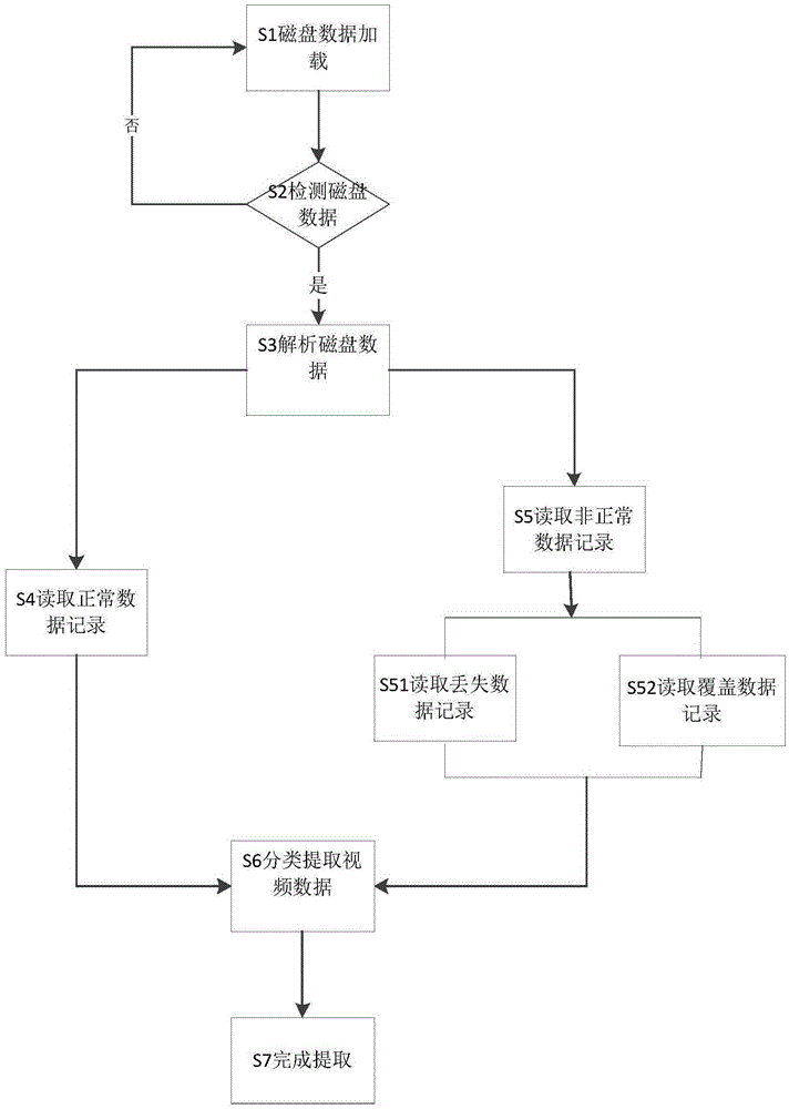 嵌入式安防设备的数据提取方法与制造工艺