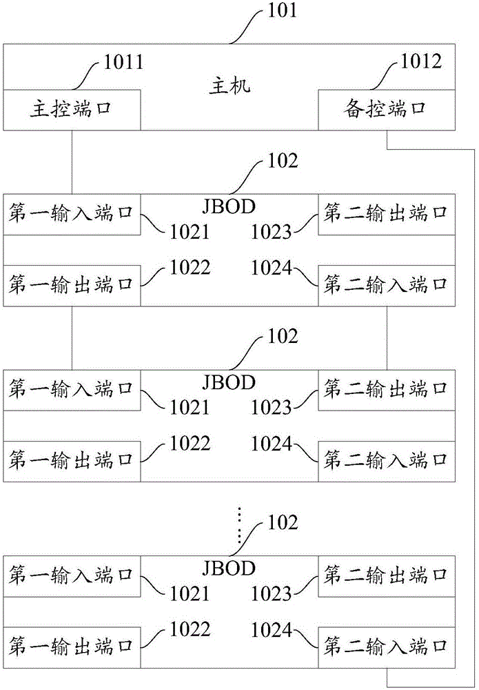 一种存储系统及数据传输方法与制造工艺