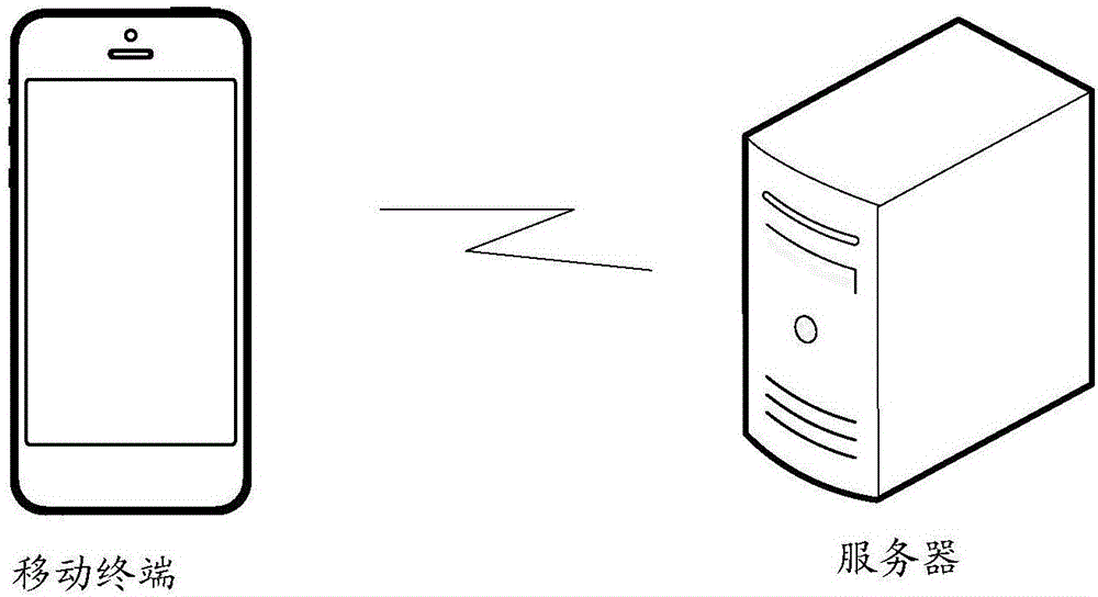 一種數(shù)據(jù)備份方法及移動(dòng)終端與制造工藝