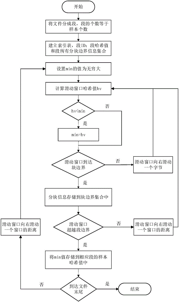 數(shù)據(jù)容災(zāi)系統(tǒng)中的重復(fù)數(shù)據(jù)刪除方法與制造工藝