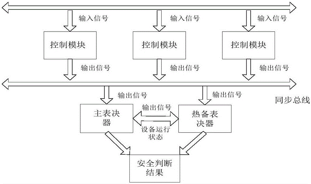 一種基于CMC芯片的安全計(jì)算機(jī)系統(tǒng)的制造方法與工藝