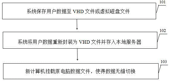 一种公用网络场所“本地换机”的实现方法与制造工艺