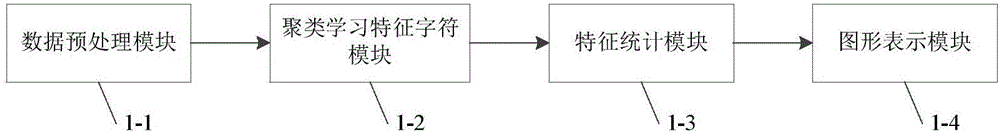 時序系統(tǒng)多參數(shù)運行態(tài)勢圖形表示方法與制造工藝