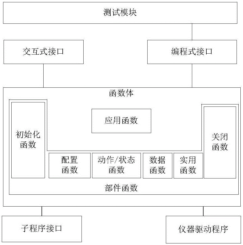 測(cè)試設(shè)備控制系統(tǒng)及實(shí)現(xiàn)方法與制造工藝