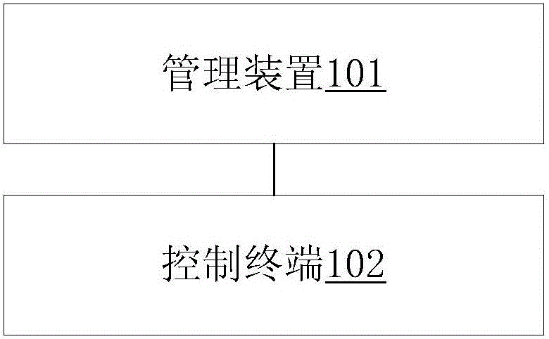 面向持續(xù)集成的告警系統(tǒng)及方法與制造工藝