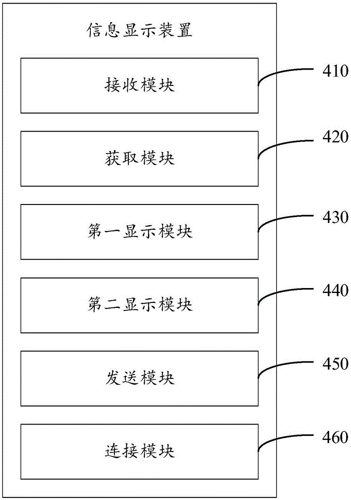 信息显示方法及装置与制造工艺